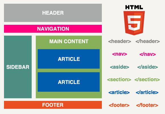 Website structure